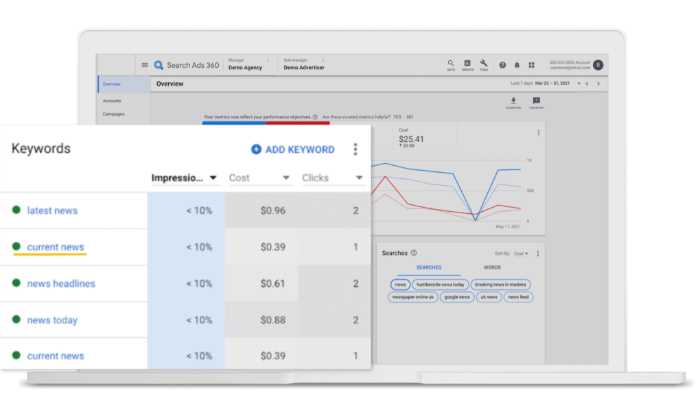 budget management in Search Ads 360