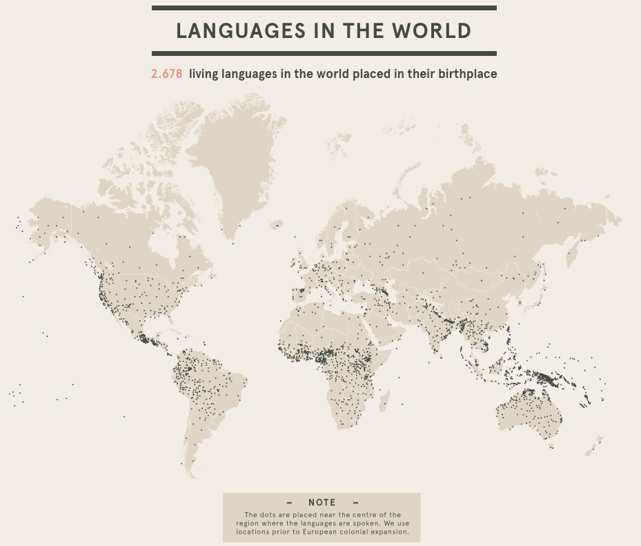 Languages ​​in the world